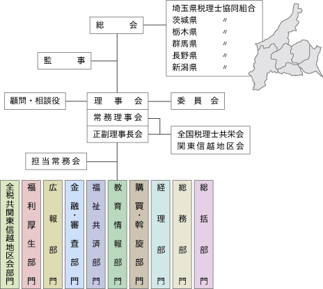 連合会組織図
